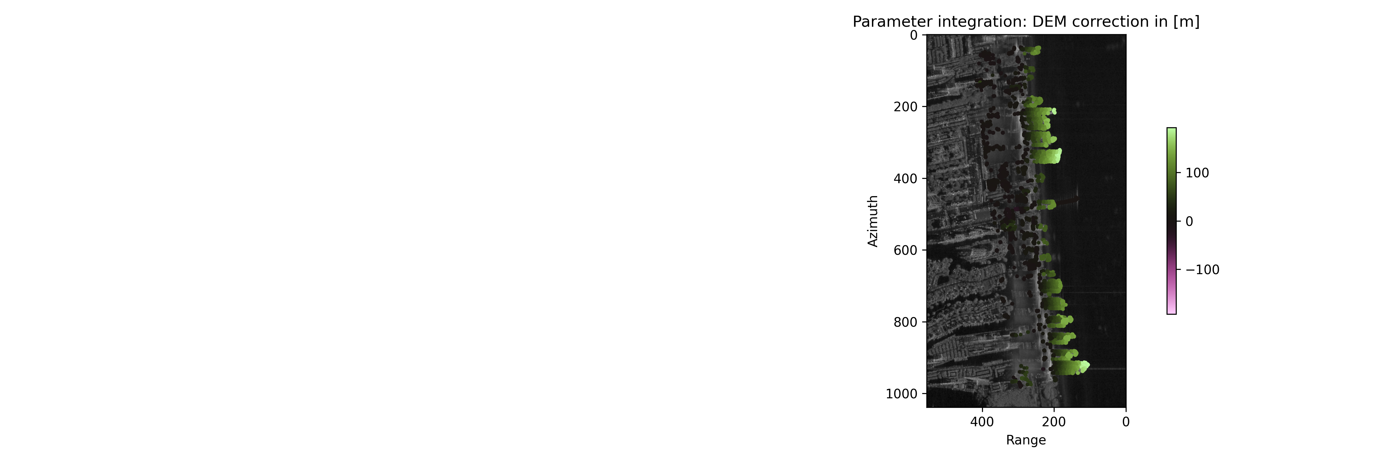 step_2_estimation_dem_correction.png