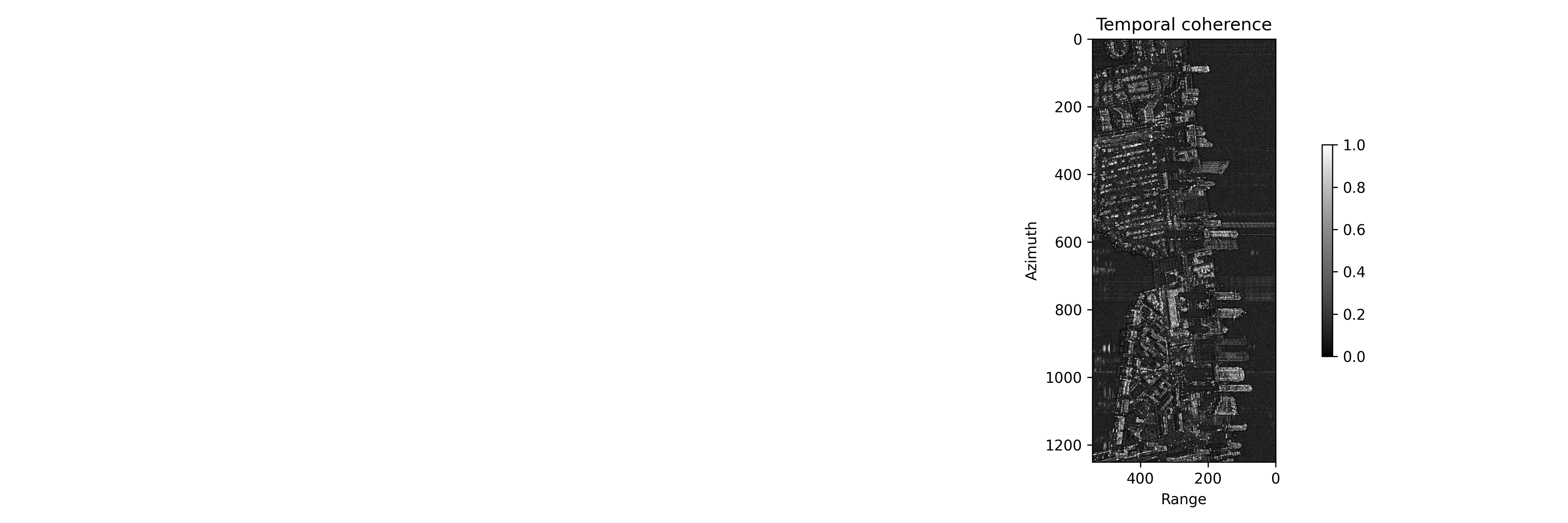 step_0_temporal_phase_coherence.png