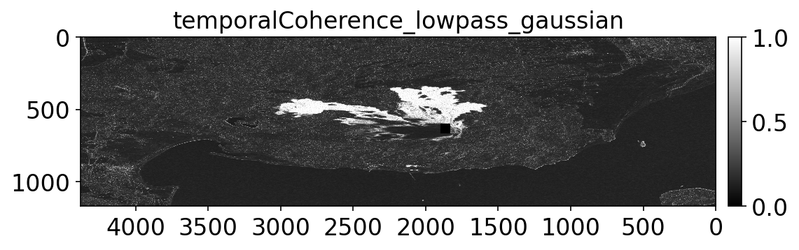 temporalCoherence_lowpass_gaussian.png