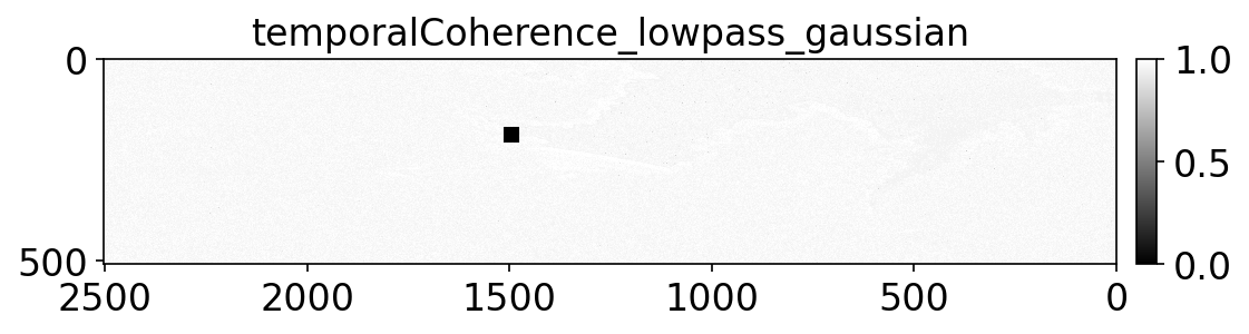 temporalCoherence_lowpass_gaussian.png