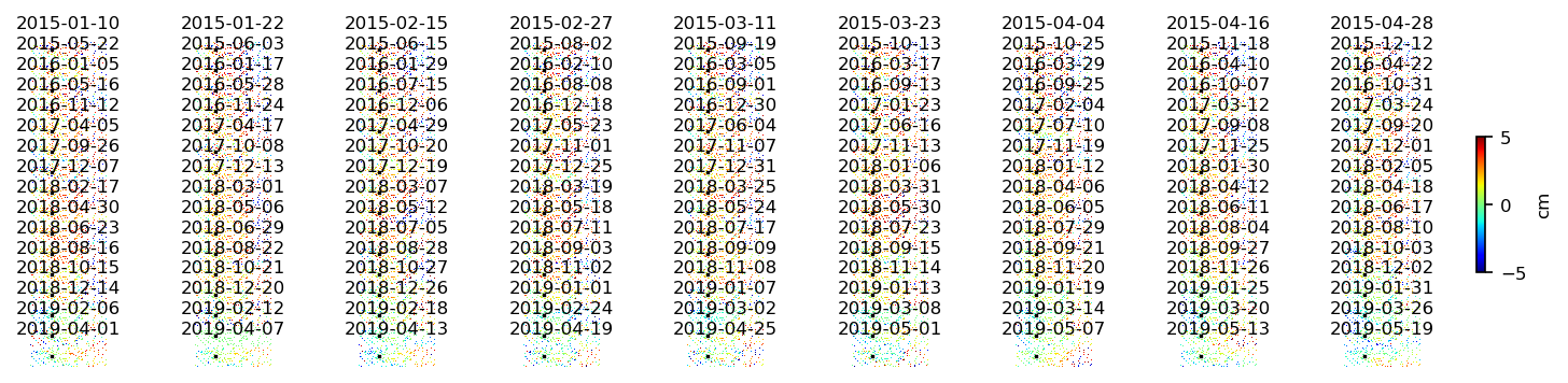 timeseries_ERA5_demErr_wrap10_1.png