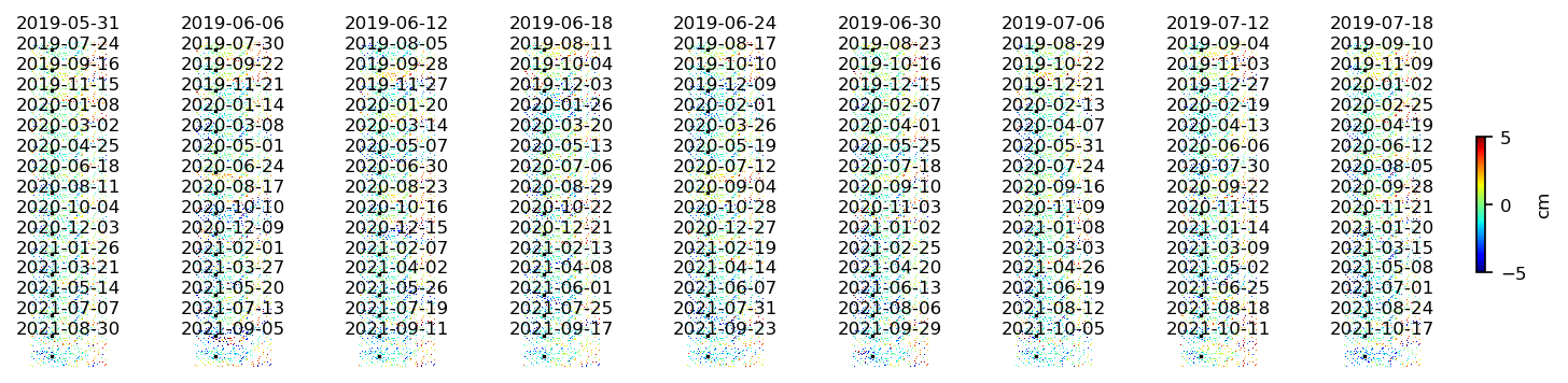 timeseries_ERA5_demErr_wrap10_2.png