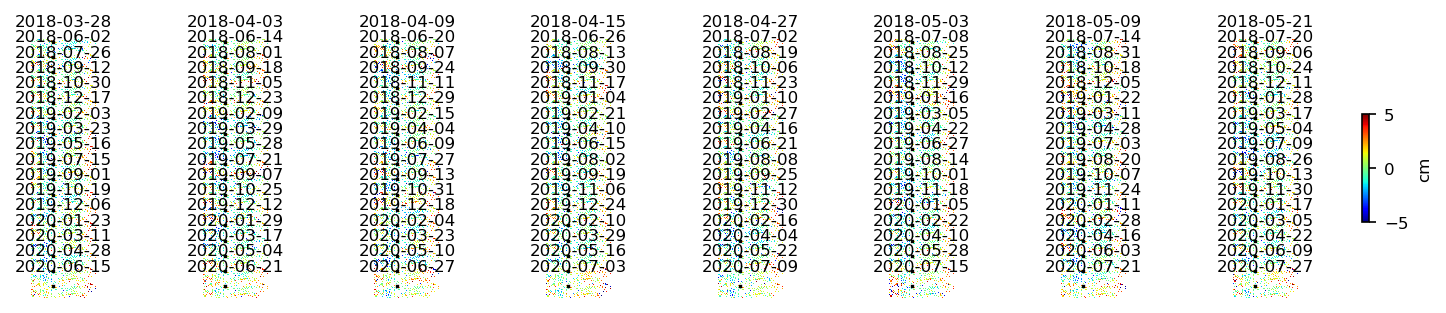 timeseries_ERA5_demErr_wrap10_2.png
