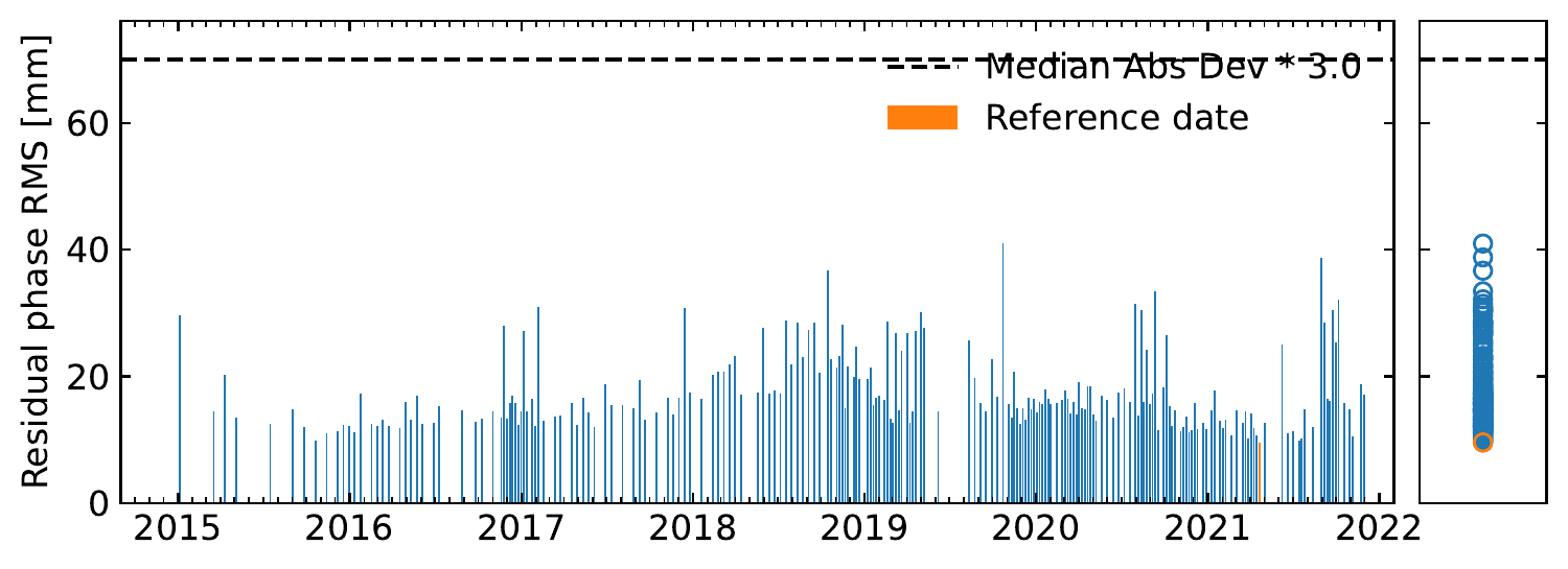 rms_timeseriesResidual_ramp.png