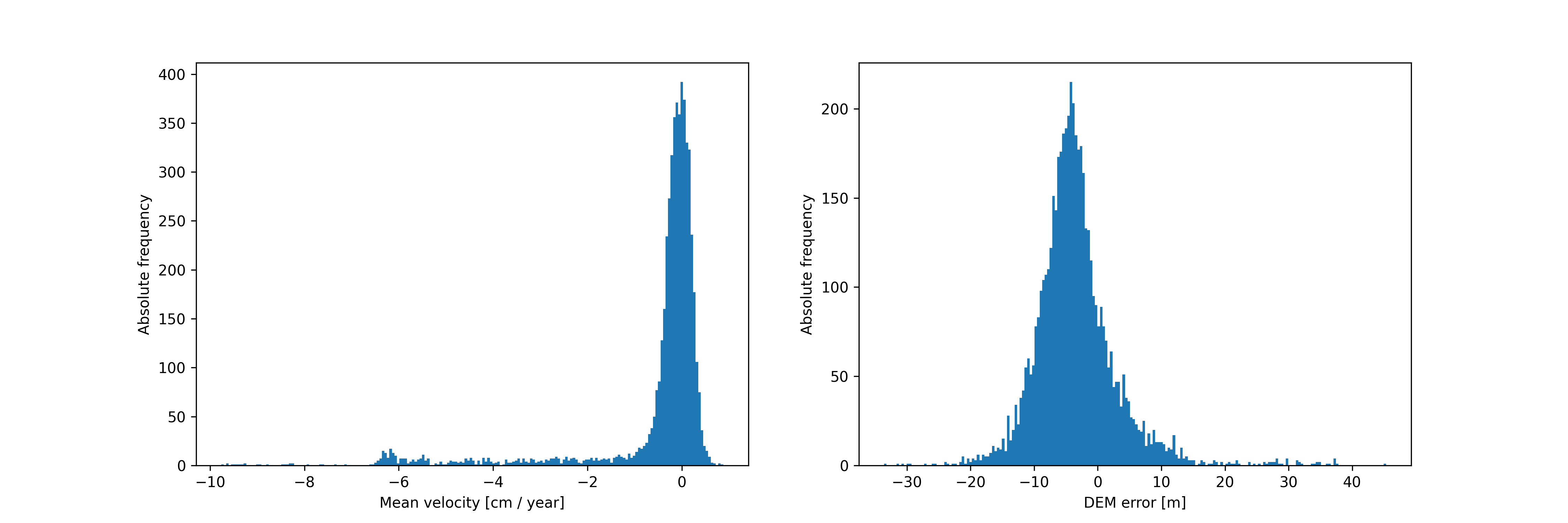 step_4_consistency_parameters_p2_coh80.png