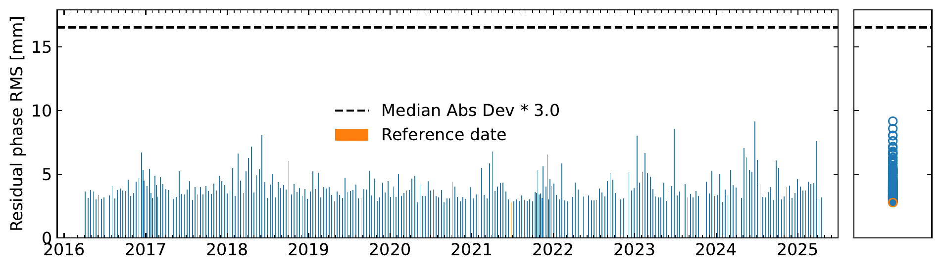 rms_timeseriesResidual_ramp.png