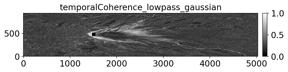 temporalCoherence_lowpass_gaussian.png