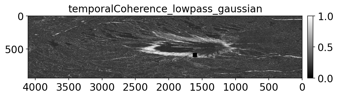 temporalCoherence_lowpass_gaussian.png