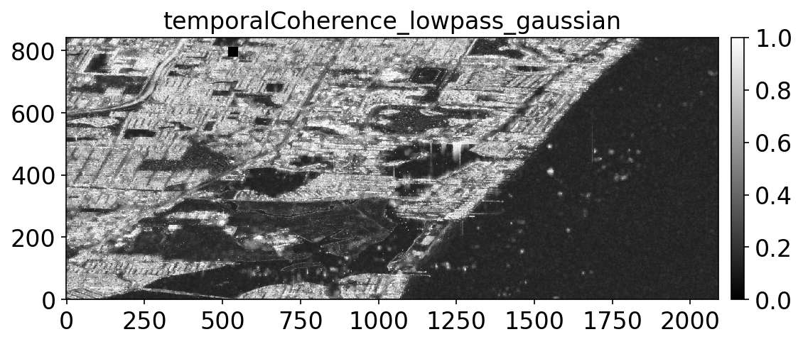 temporalCoherence_lowpass_gaussian.png