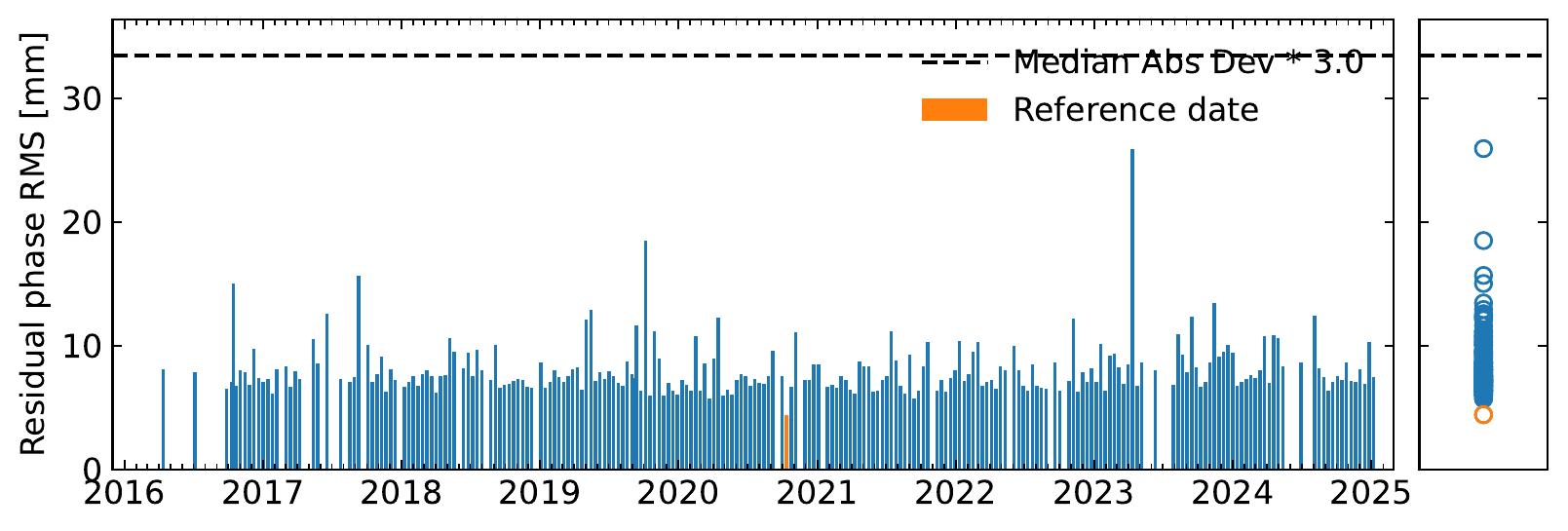 rms_timeseriesResidual_ramp.png