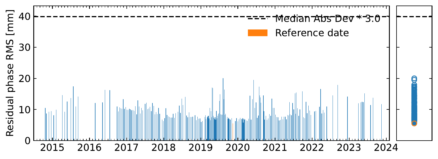 rms_timeseriesResidual_ramp.png