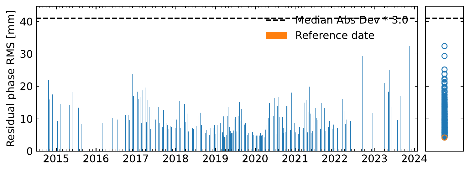 rms_timeseriesResidual_ramp.png