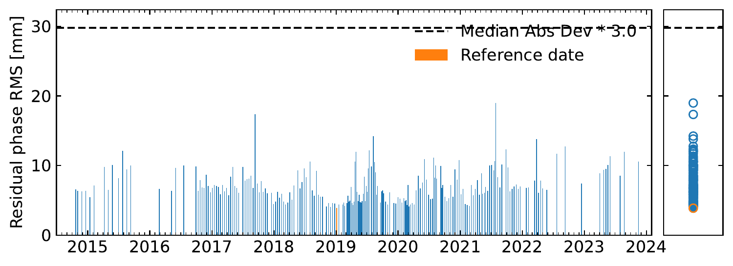 rms_timeseriesResidual_ramp.png