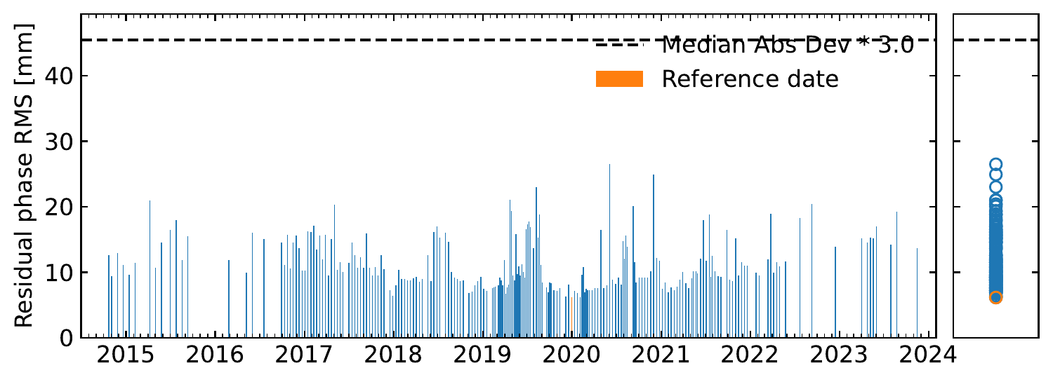 rms_timeseriesResidual_ramp.png