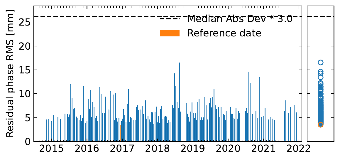 rms_timeseriesResidual_ramp.png