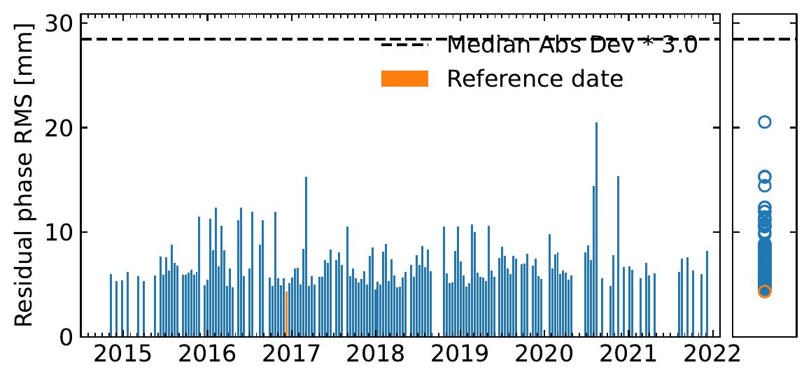 rms_timeseriesResidual_ramp.png