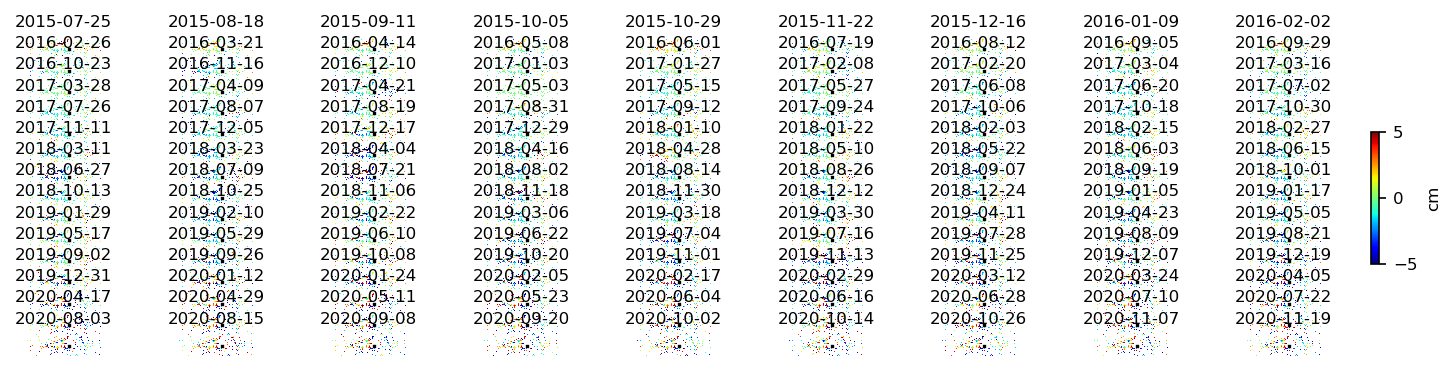 timeseries_ERA5_demErr_wrap10_1.png