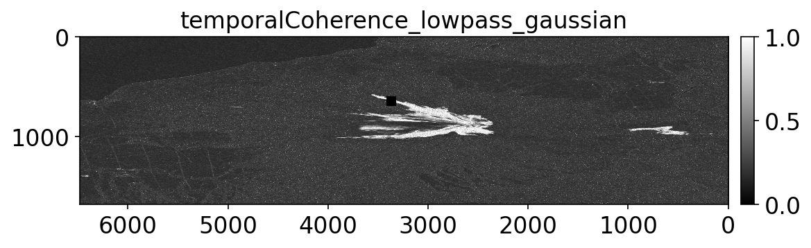 temporalCoherence_lowpass_gaussian.png