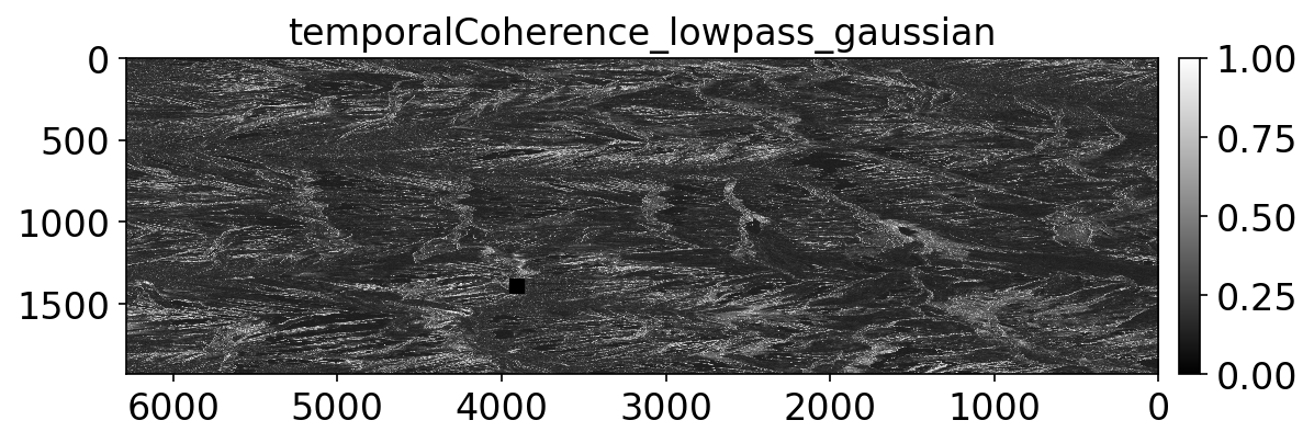 temporalCoherence_lowpass_gaussian.png