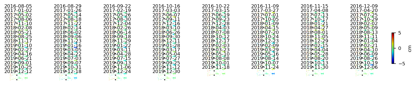 timeseries_ERA5_demErr_wrap10.png