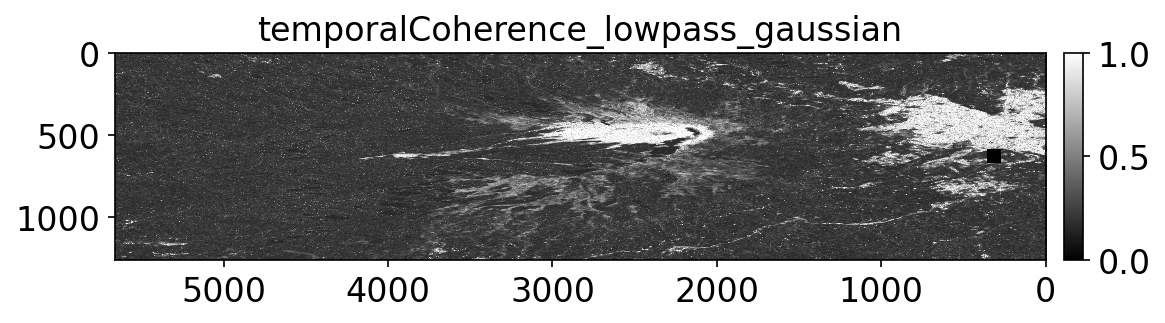 temporalCoherence_lowpass_gaussian.png