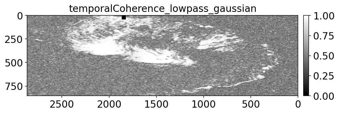 temporalCoherence_lowpass_gaussian.png