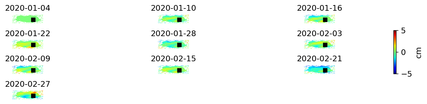 timeseries_ERA5_demErr_wrap10.png