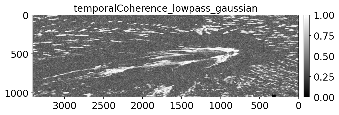 temporalCoherence_lowpass_gaussian.png