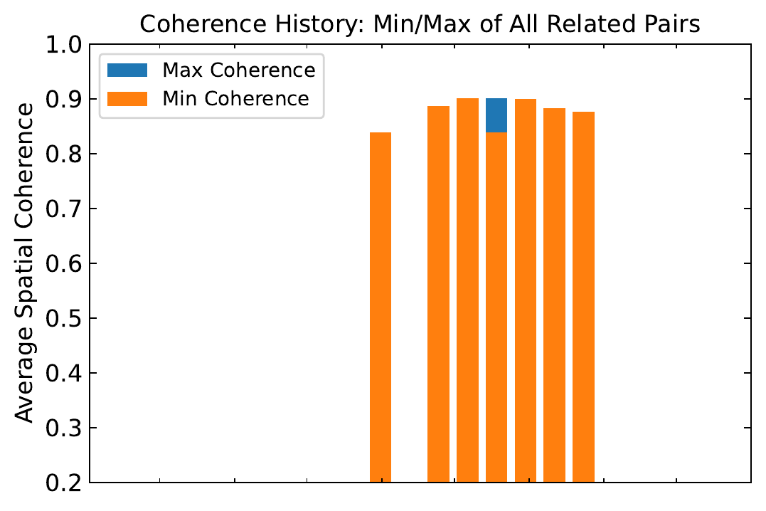 coherenceHistory.png