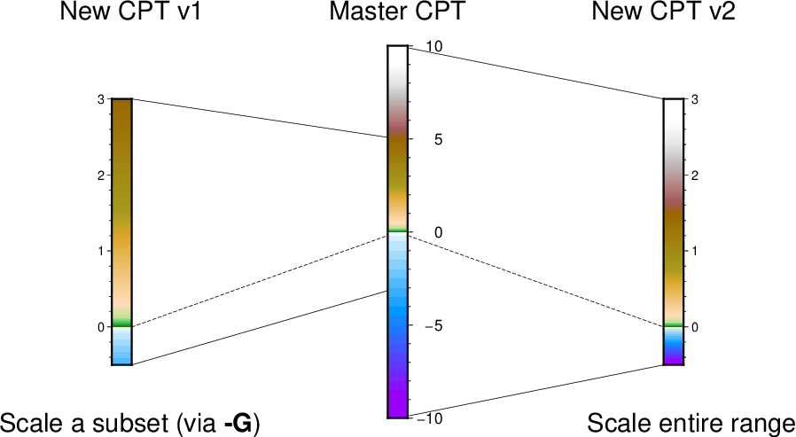 ../_images/GMT_CPTscale.png