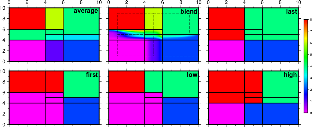 _images/GMT_blendtype.png