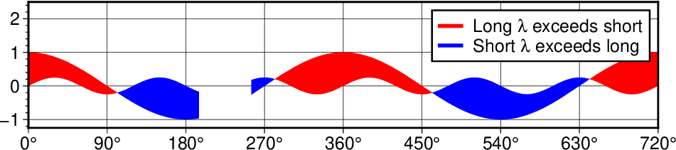 _images/GMT_fill_curves.png